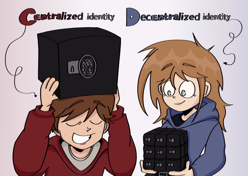 Centralized vs. decentralized identity