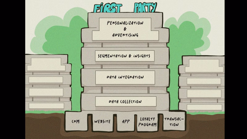 first-party data strategy