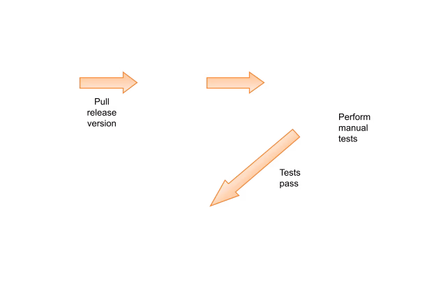 how we work 8