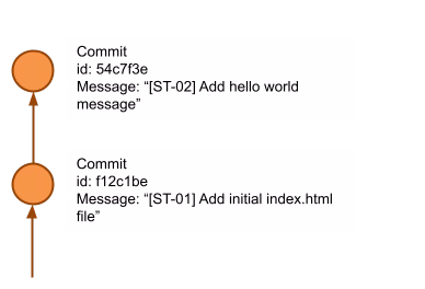 how we work 1